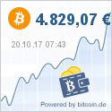 Bitcoin.de-Preis